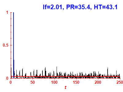 Survival probability